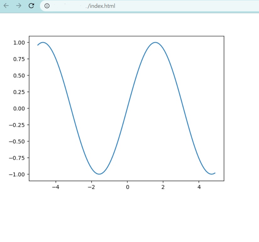 PyscriptでMatplotlibとnumpyでグラフを作成する!【Webブラウザで動くPython】 | ハヤぶろぐ